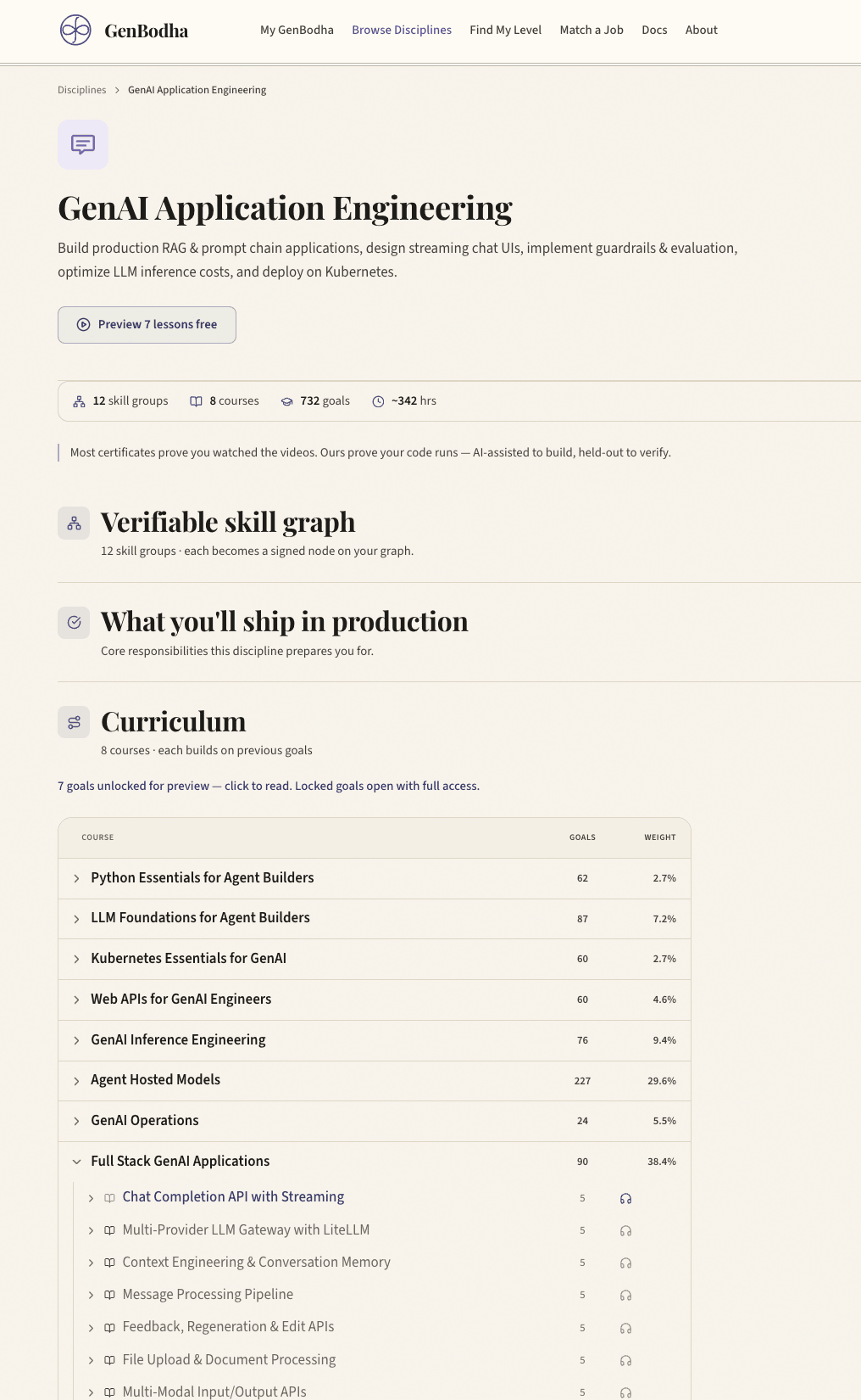The GenAI Application Engineering discipline page, showing its courses and the goals within each