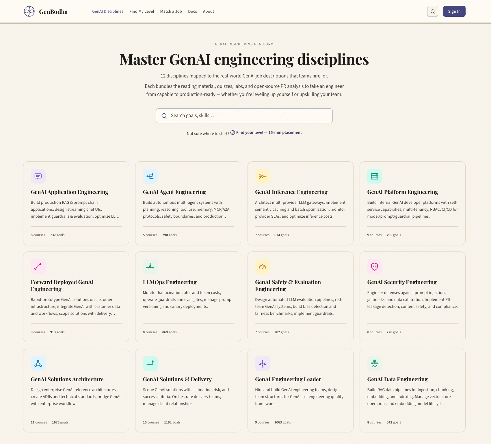 The Disciplines page — a grid of GenAI engineering discipline cards, each with its course and goal counts